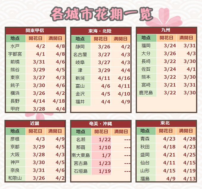 潜派旅行