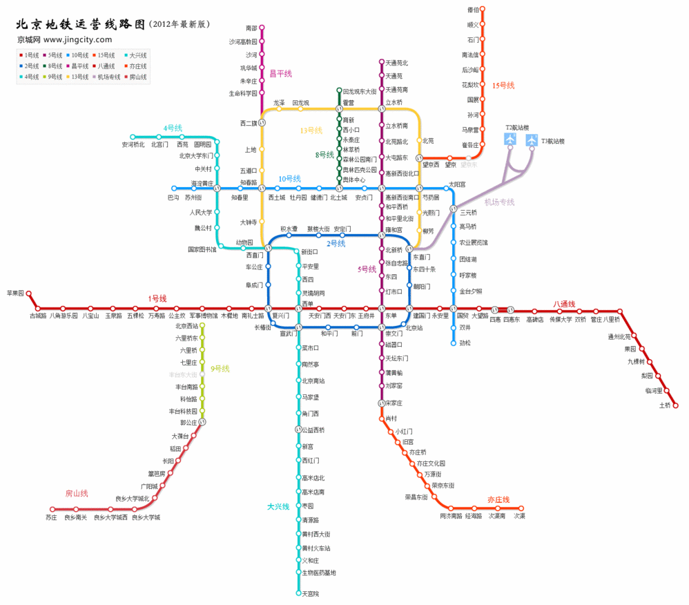 13号线是地铁线路中客流较大的一条线,8号线二期北段开通又拉近了