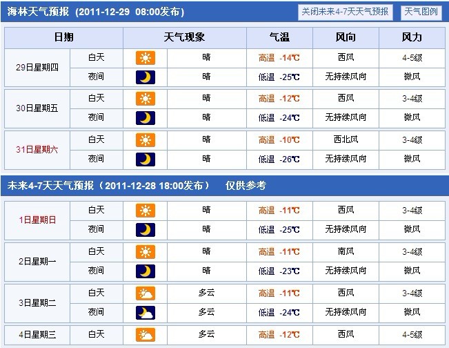 多云 明天10号气温49度,多云转晴 请看哈尔滨市近几天的天气预报