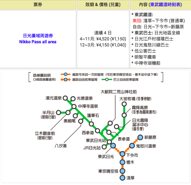 潜派旅行