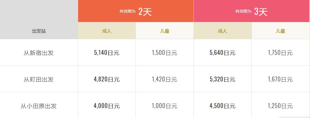 潜派旅行