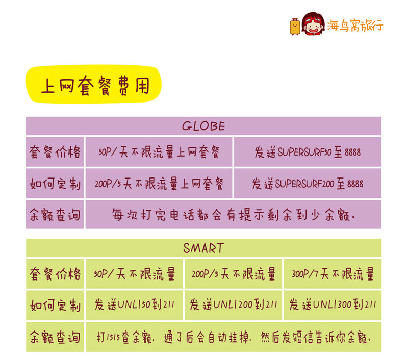 潜派旅行