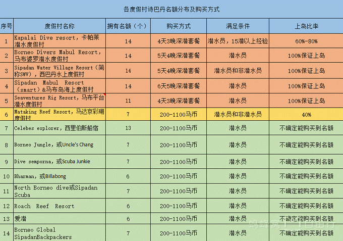 潜派旅行