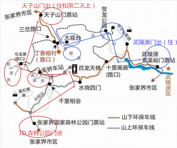 张家界七日游路线规划