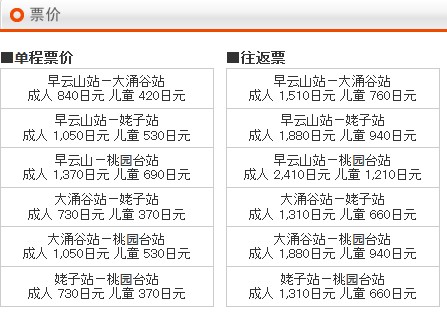 潜派旅行