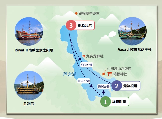 潜派旅行