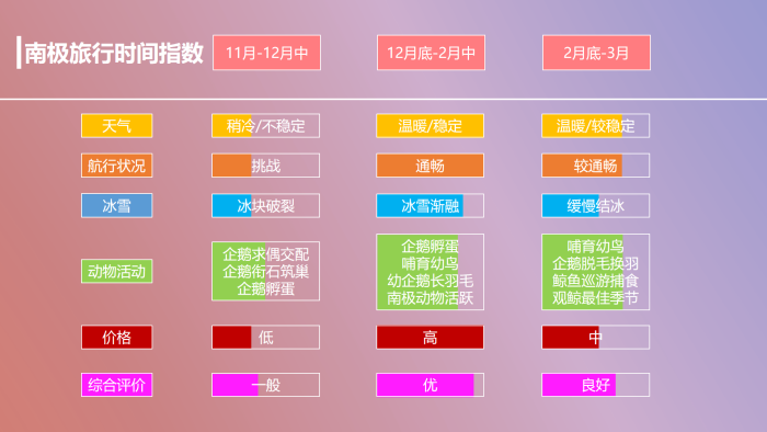 哪个季节去南极好?什么时候去南极最好