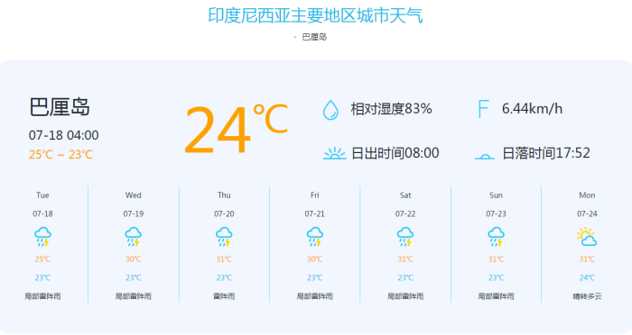 亲想问问最近巴厘岛的天气情况,多少度呢,热吗