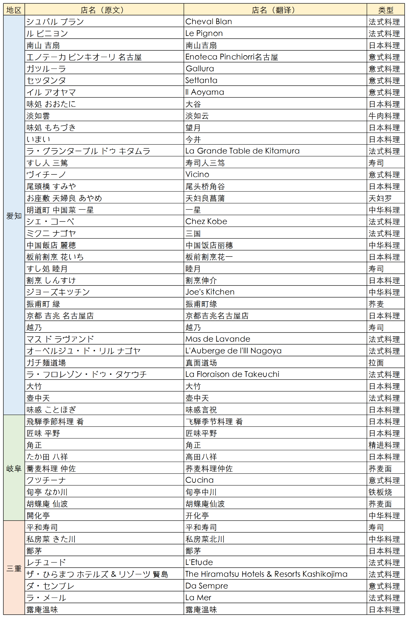 潜派旅行