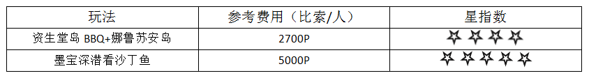 潜派旅行