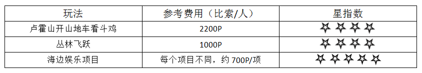 潜派旅行