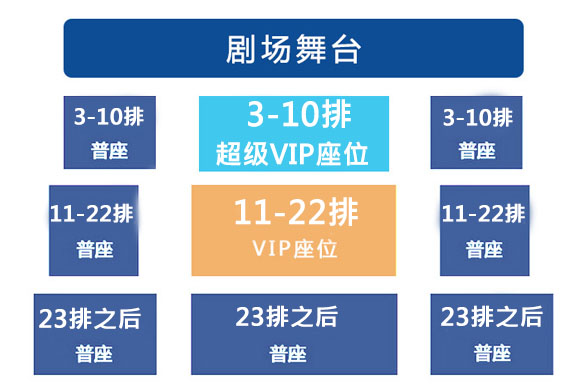 魅力湘西剧场座位分布