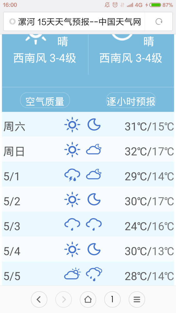 五一这几天漯河天气怎么样