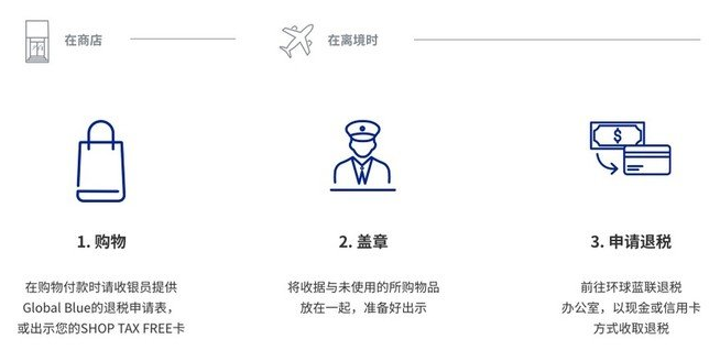 捷克、奥地利、匈牙利购物退税