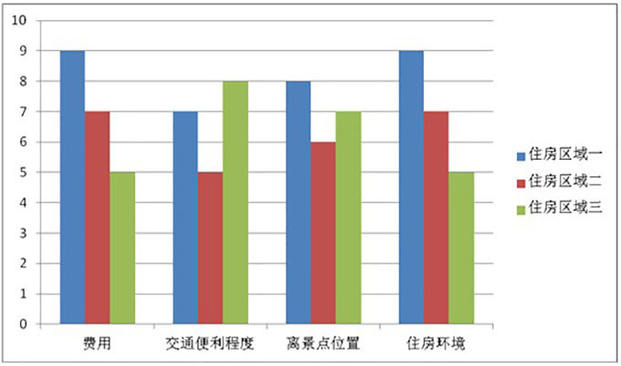 悉尼游玩推荐