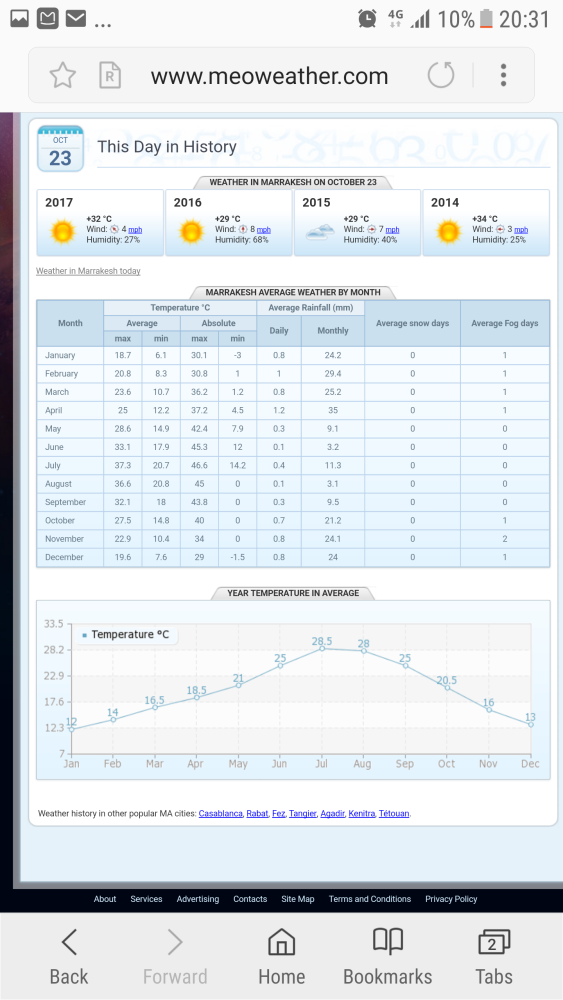 12月中去摩洛哥,那边大概什么天气,一般带什么衣服合适