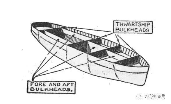             水密隔舱示意图