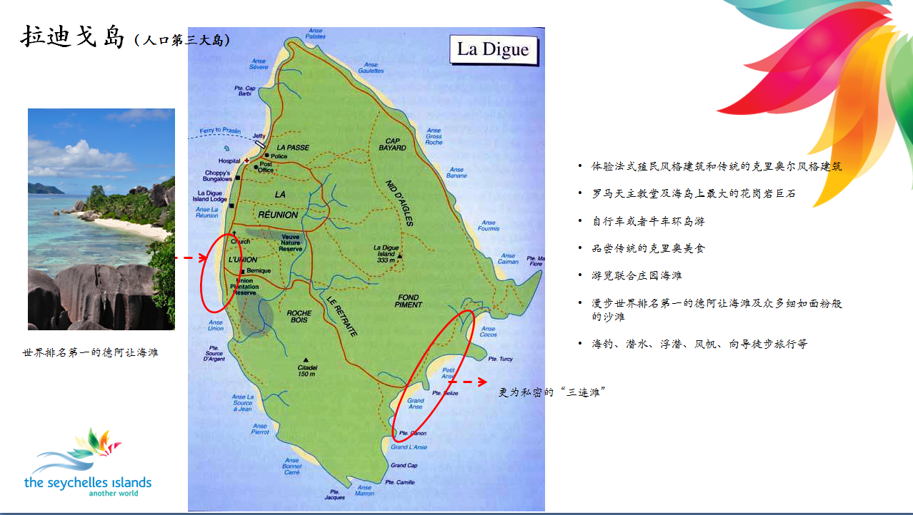 潜派旅行