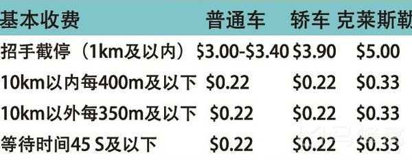 潜派旅行