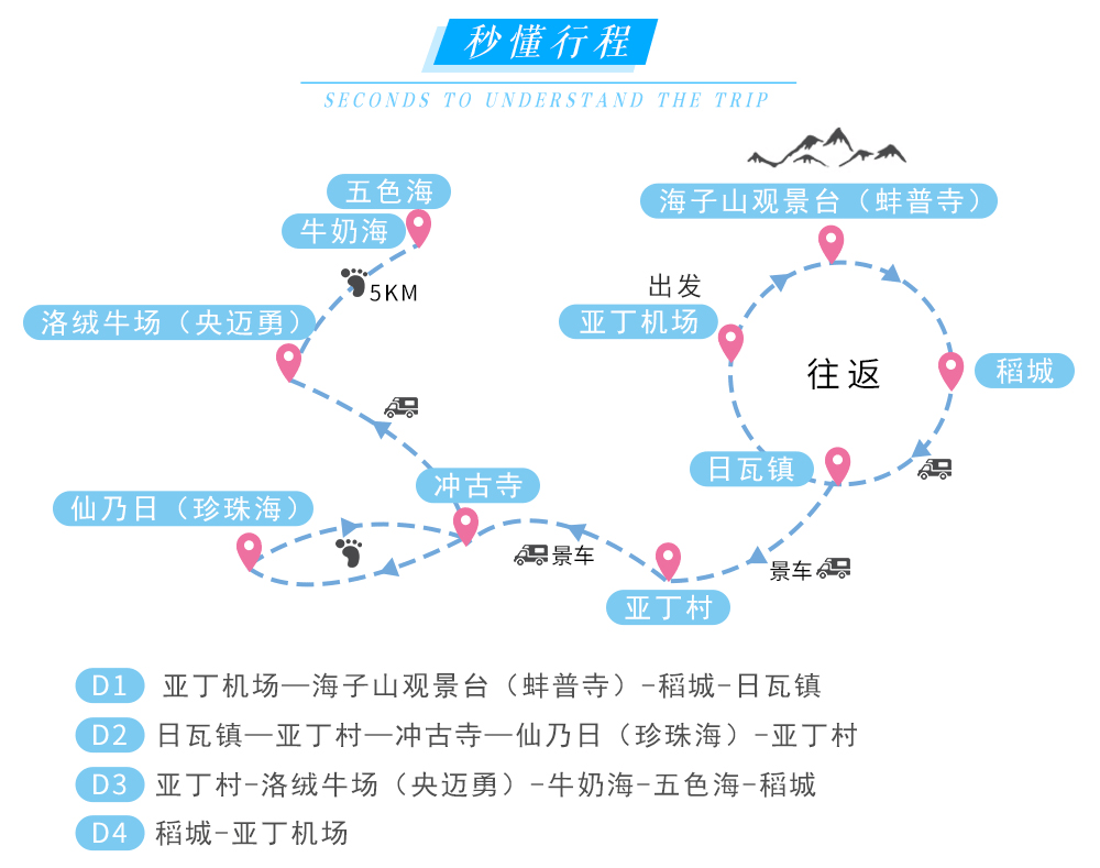 吉迈乡人口_人口普查(3)