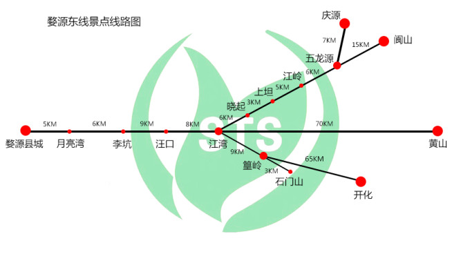 婺源-景德镇-三清山线路安排 4 wKgBEFs8IzGAffM