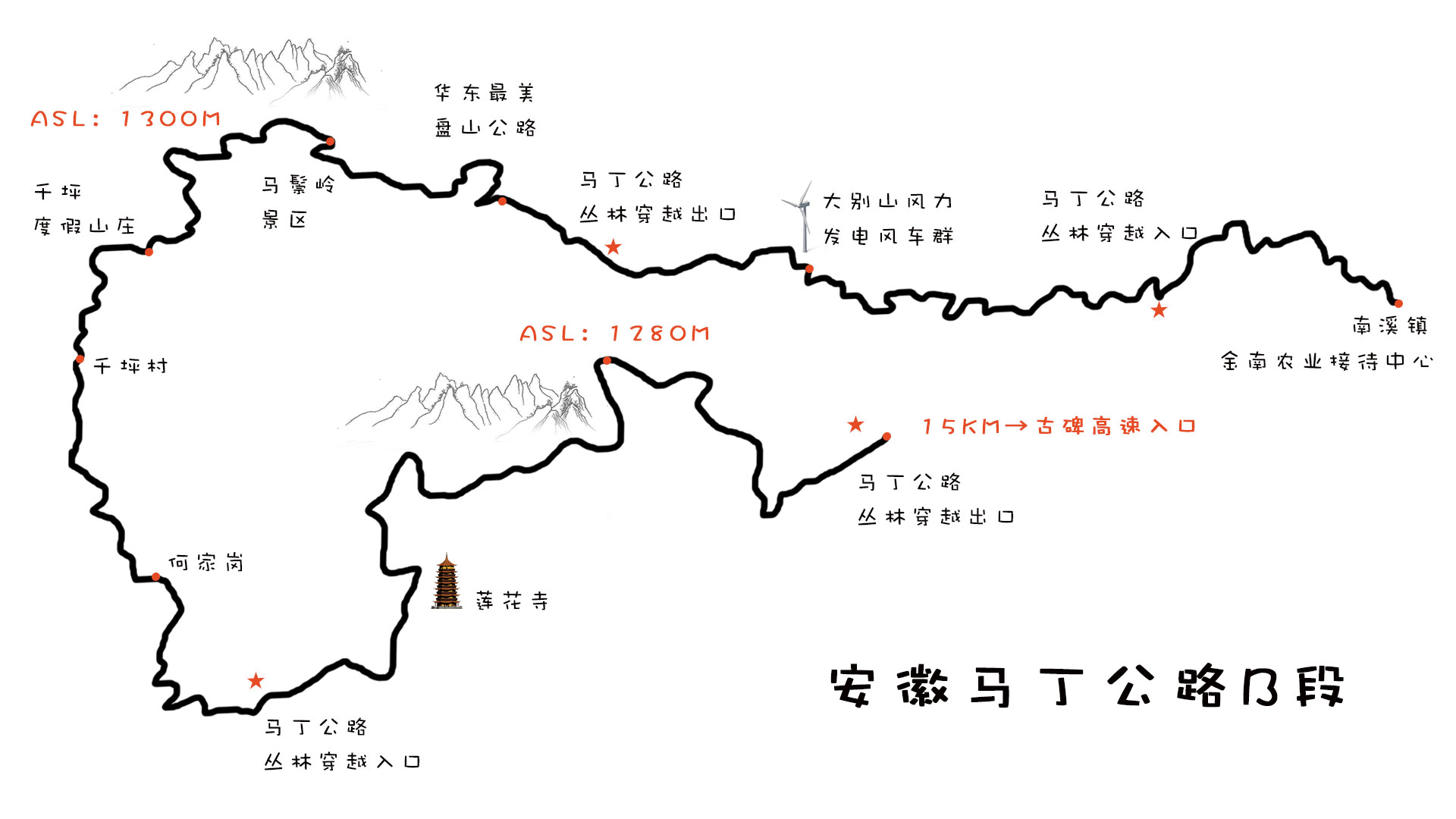 本次目的地:金寨——马丁公路  自驾难度:轻度越野  推荐指数