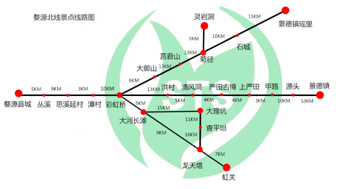 婺源-景德镇-三清山线路安排 5