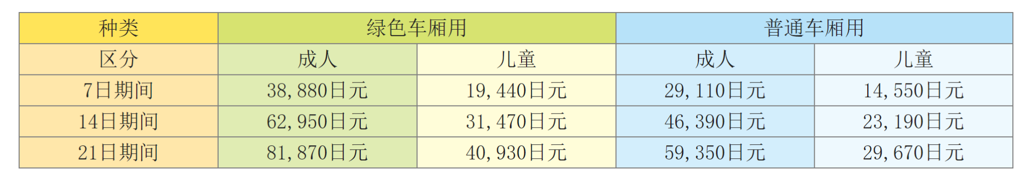 潜派旅行