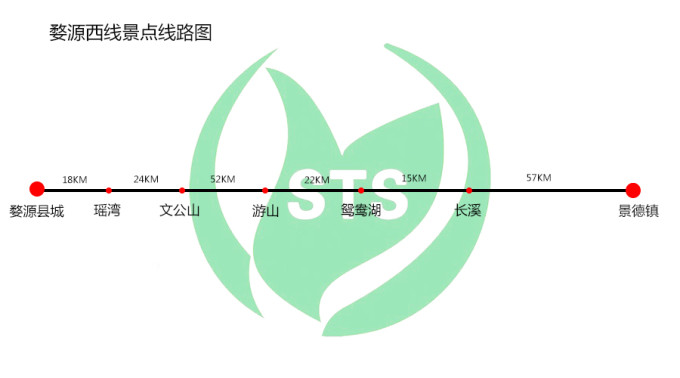 婺源-景德镇-三清山线路安排 6 wKgBEFs8KwGAE3ZvAAHuzeqeIfs49