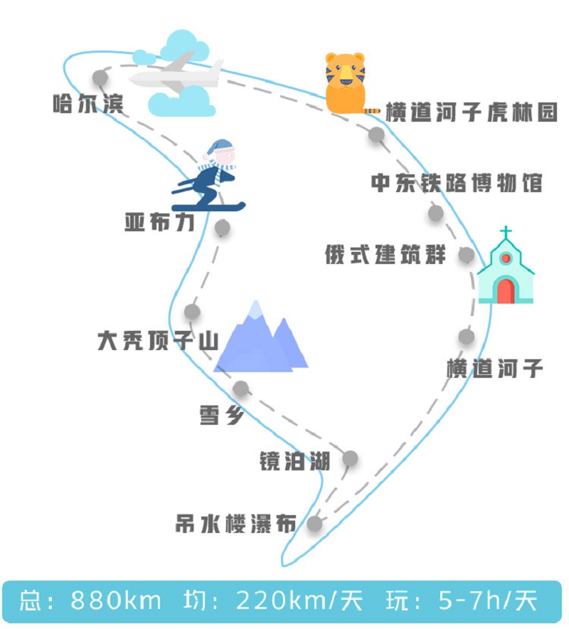 网红经典路线东北环线品质包车多日游冰城哈尔滨梦幻雪乡羊草山徒步