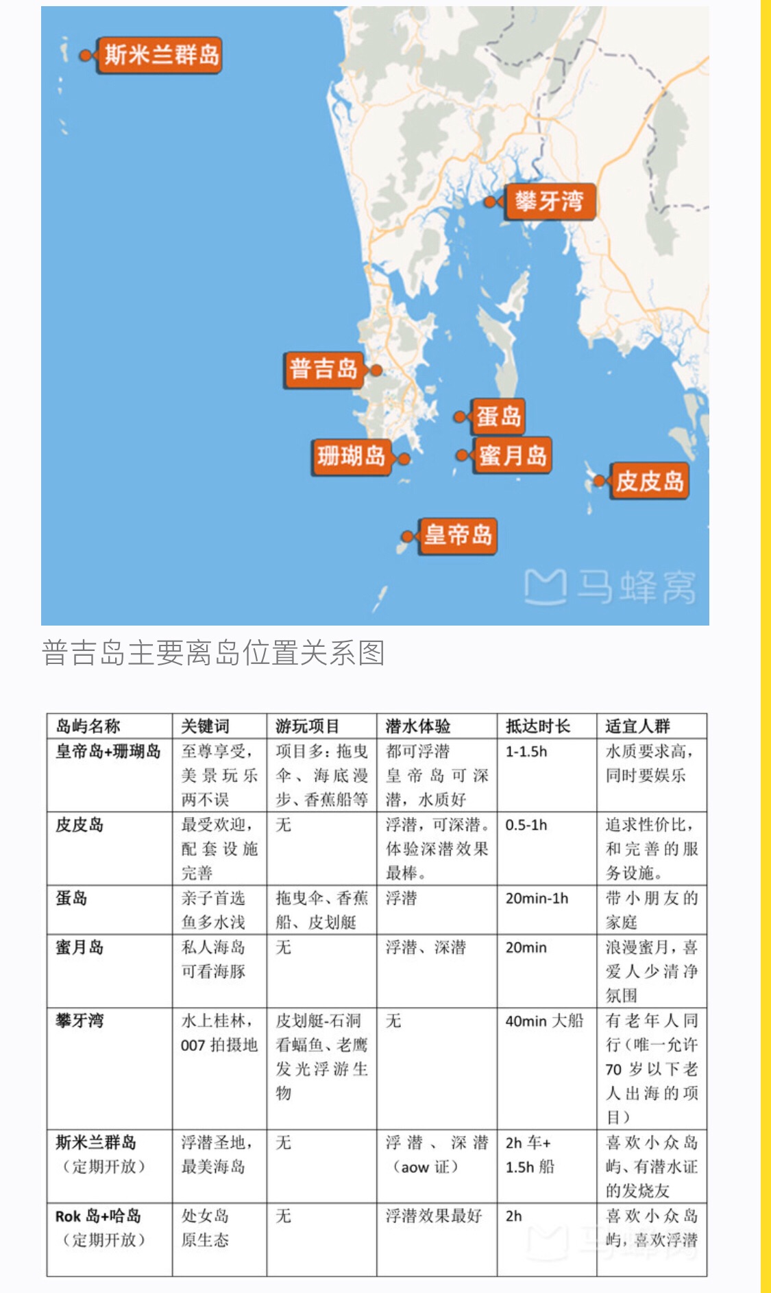 普吉人口_泰国普吉岛租赁市场研究 海外(2)