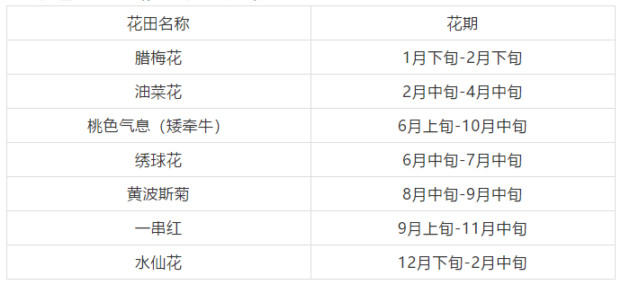 潜派旅行