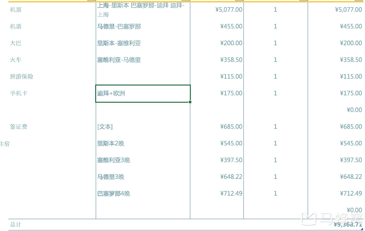 西班牙与葡萄牙人均gdp_2018年葡萄牙经济增长2.1 ,人均GDP和沙特人均相当(2)