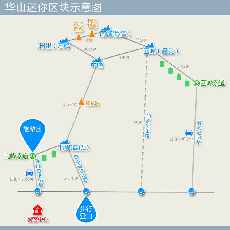 论剑华山 品质纯玩 华山探险一日游(赠午餐 含门票 华山往返索道及进