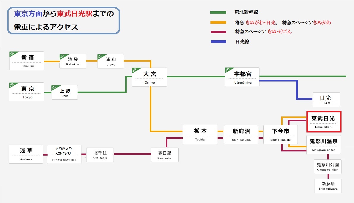 潜派旅行