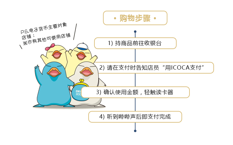日本ICOCA交通卡 大阪\/京都\/全日本交通购物通