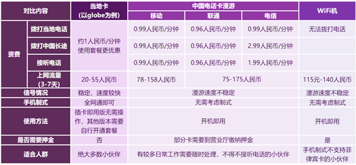 潜派旅行