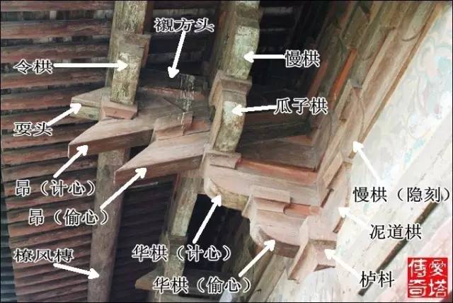 【干货】木结构古建筑扫盲图