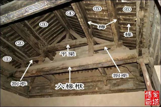 位于正脊下 叉手:脊槫两侧,平梁之上的斜撑 平梁:又称平栿,梁架结构