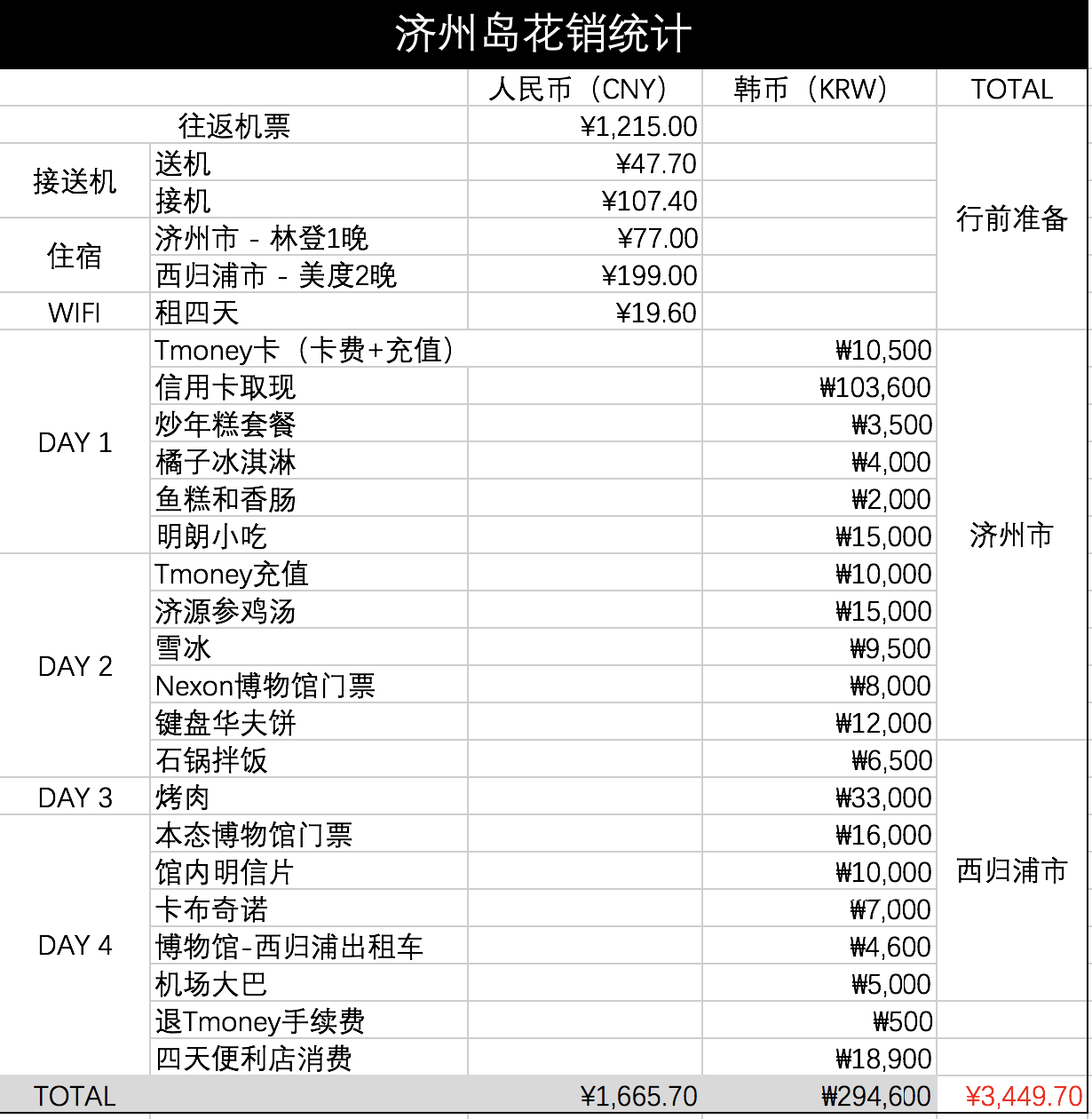 济州岛常住人口多少_常住人口登记表(3)