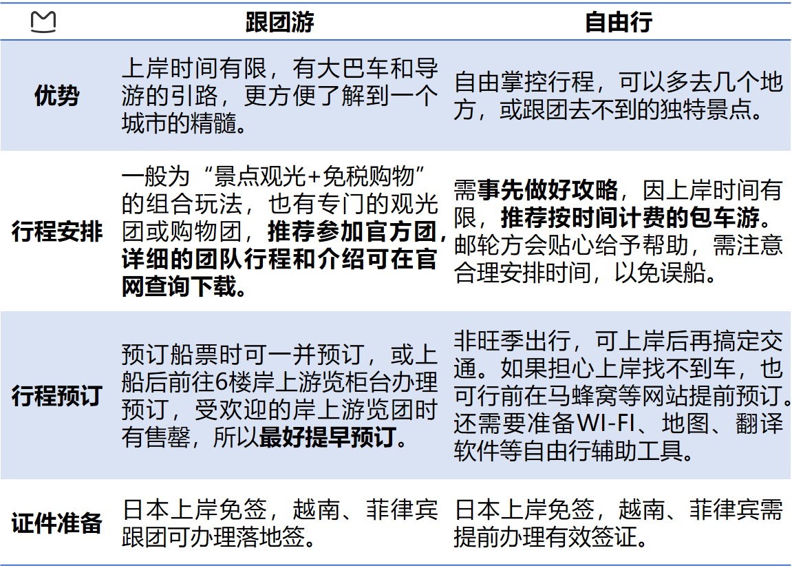 潜派旅行