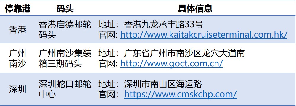 潜派旅行
