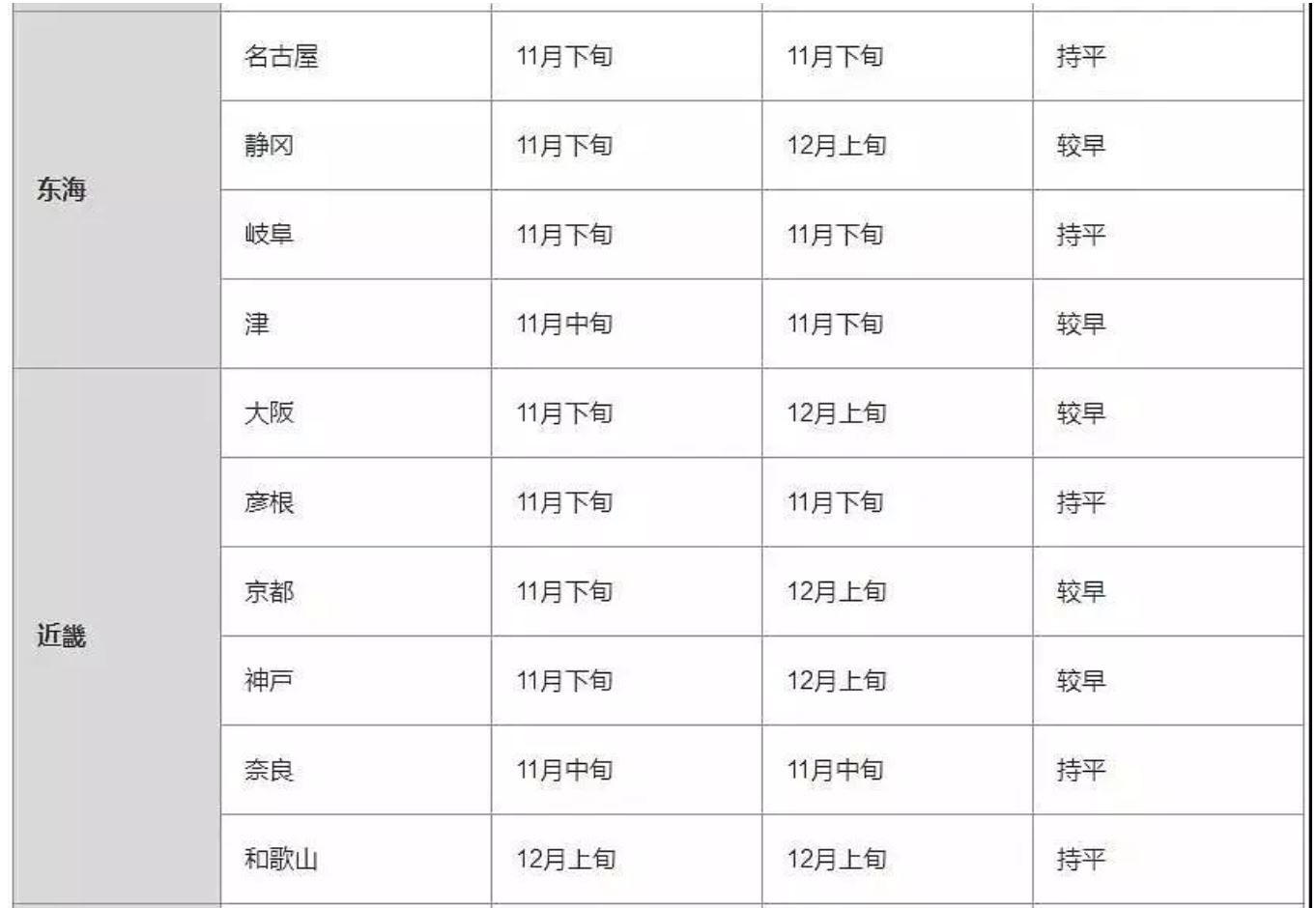 潜派旅行