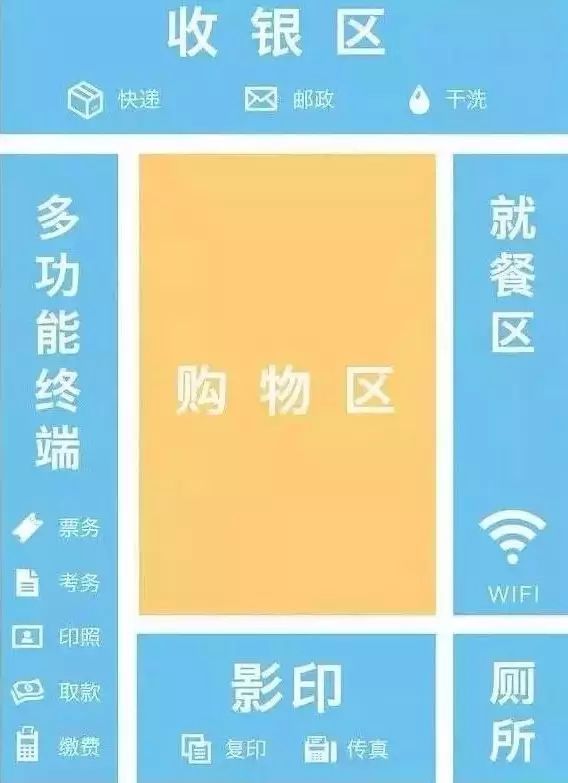 潜派旅行