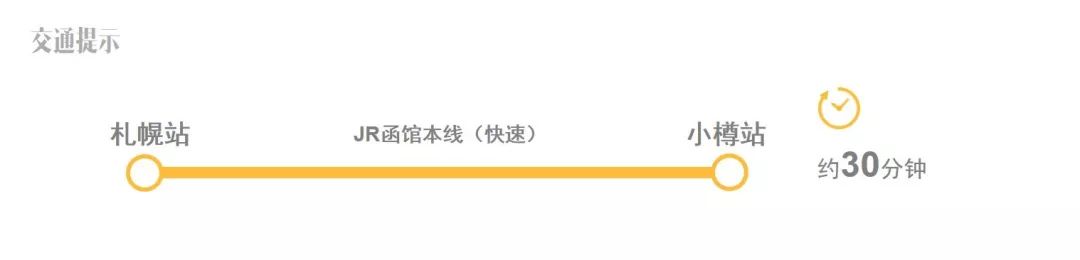 潜派旅行
