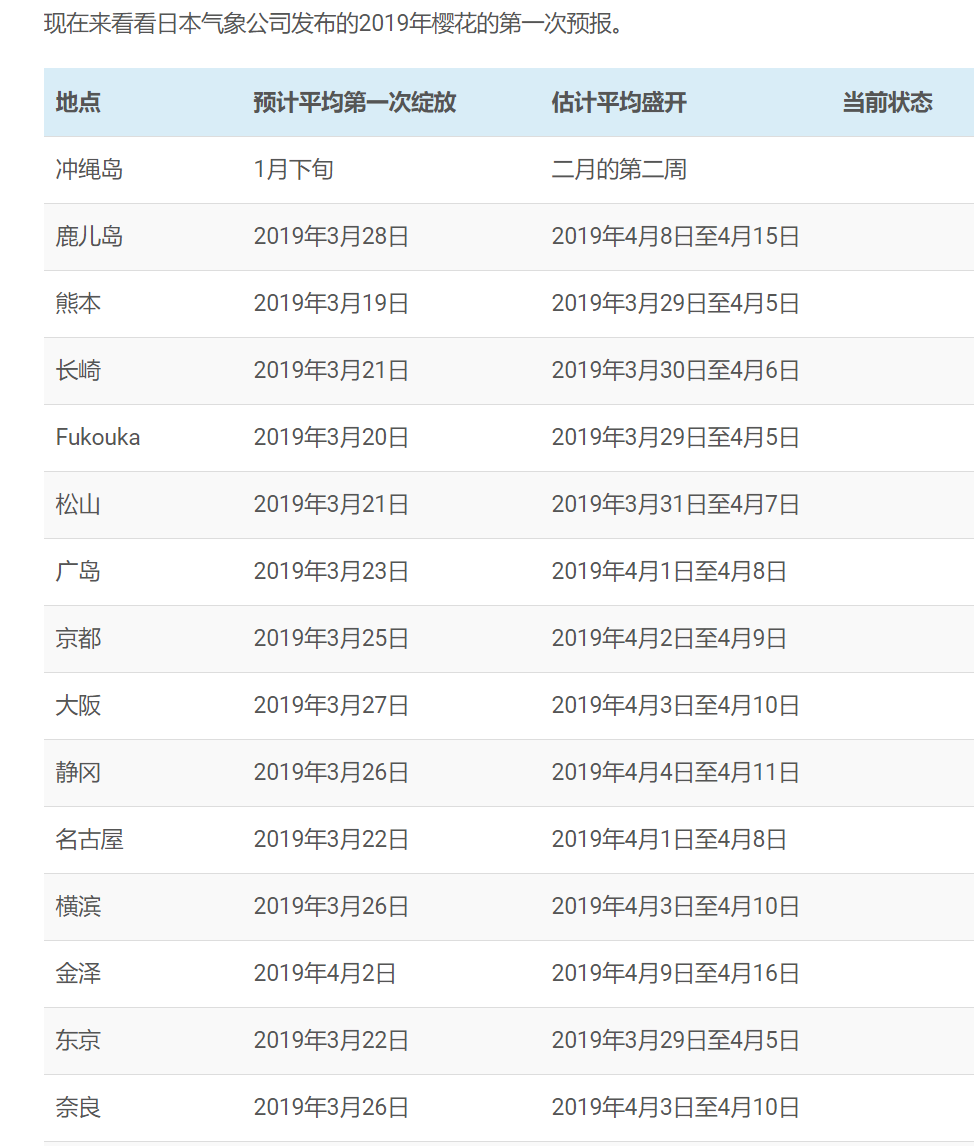 潜派旅行