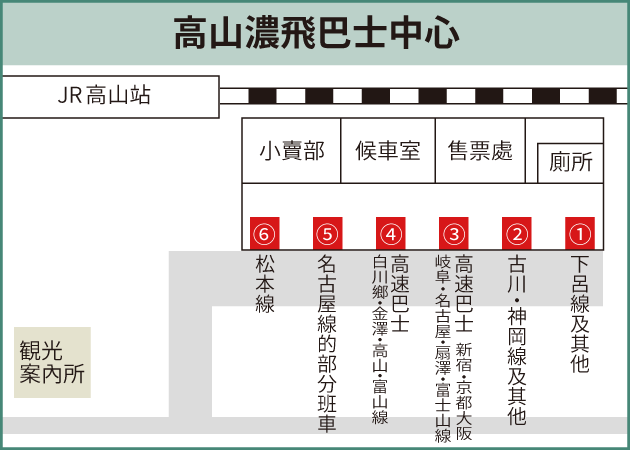 潜派旅行