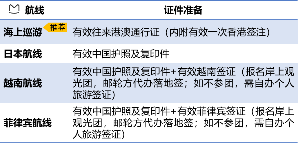潜派旅行