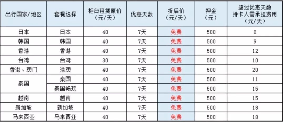 潜派旅行