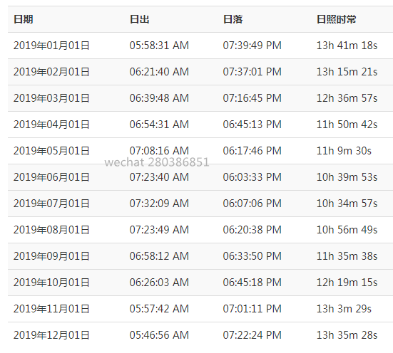 乌鲁鲁的天气怎样